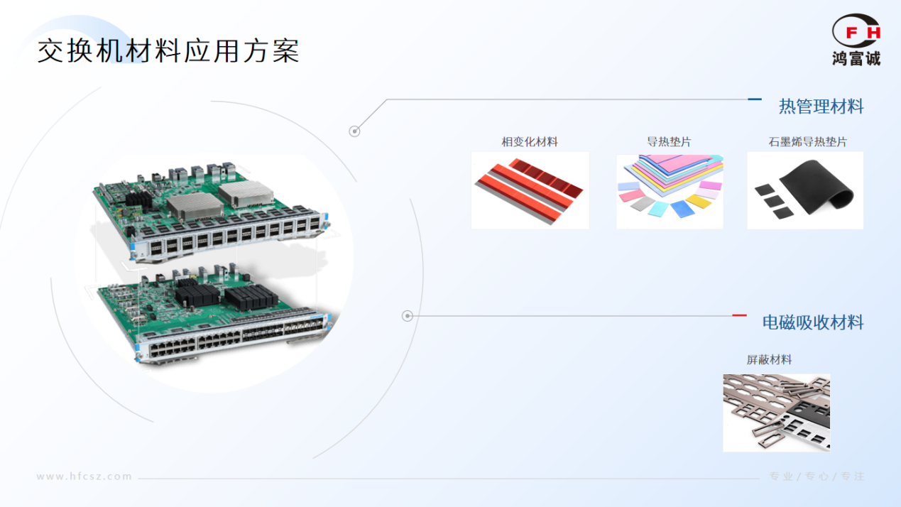 鴻富誠石墨烯導(dǎo)熱墊片：告別高溫宕機(jī)，為交換機(jī)高效運(yùn)算保駕護(hù)航